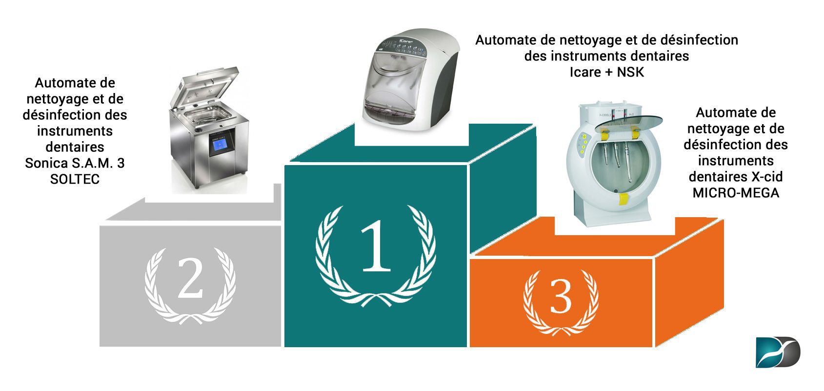 Classement-entretien-instruments-dentaires