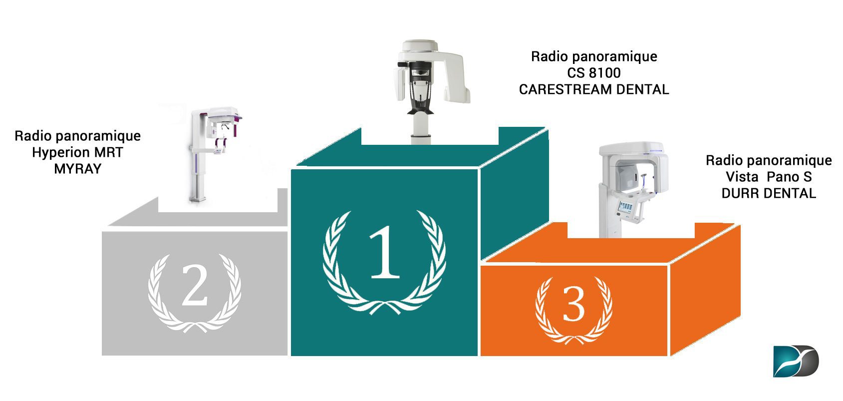 Classement-radio-panoramique-dentaire
