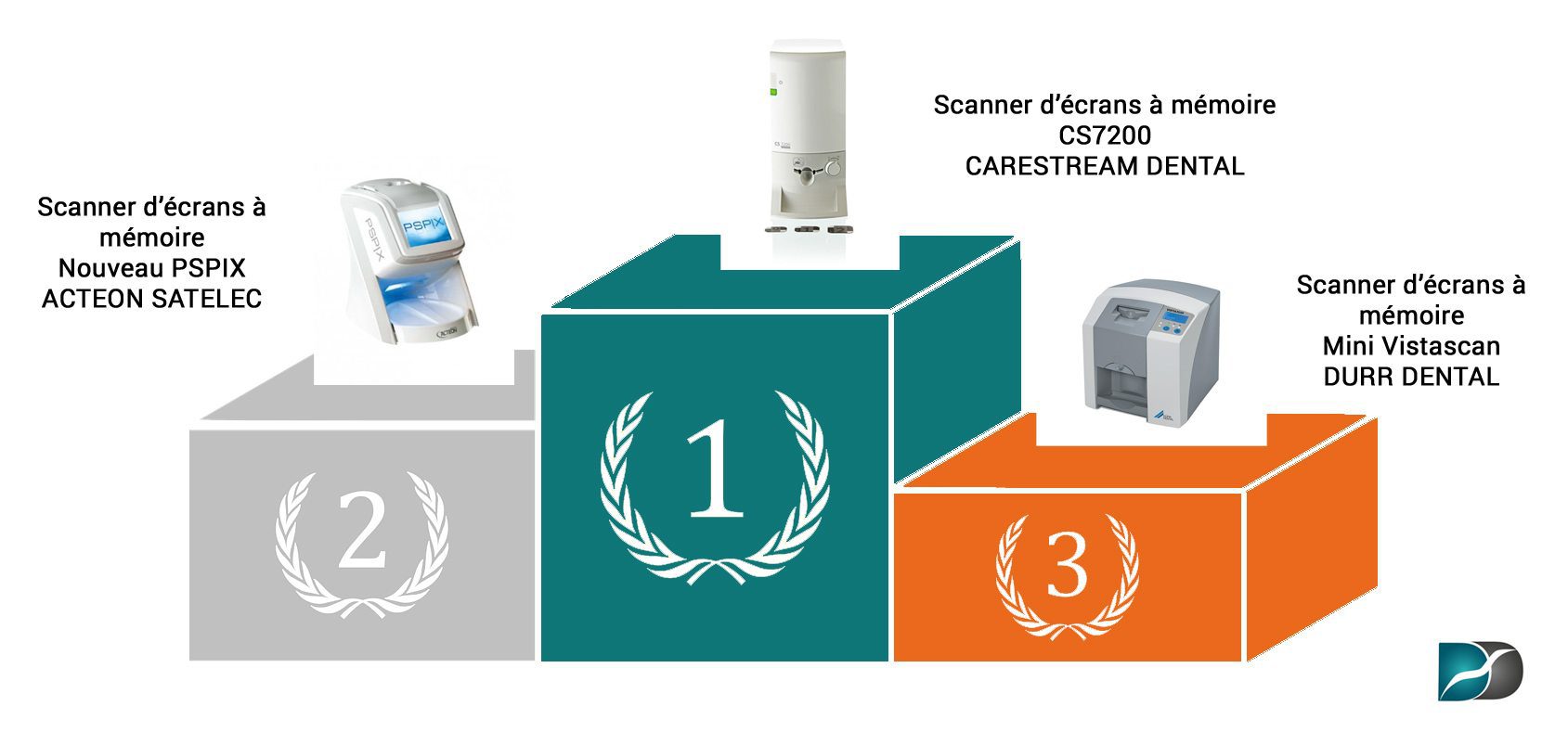 Classement-scanner-ecrans-a-memoire