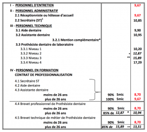 Grille-des-salaires-cabinets-dentaires-2016