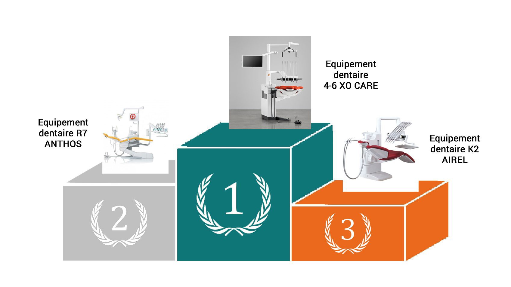 classement-2015-fauteuil-dentaire