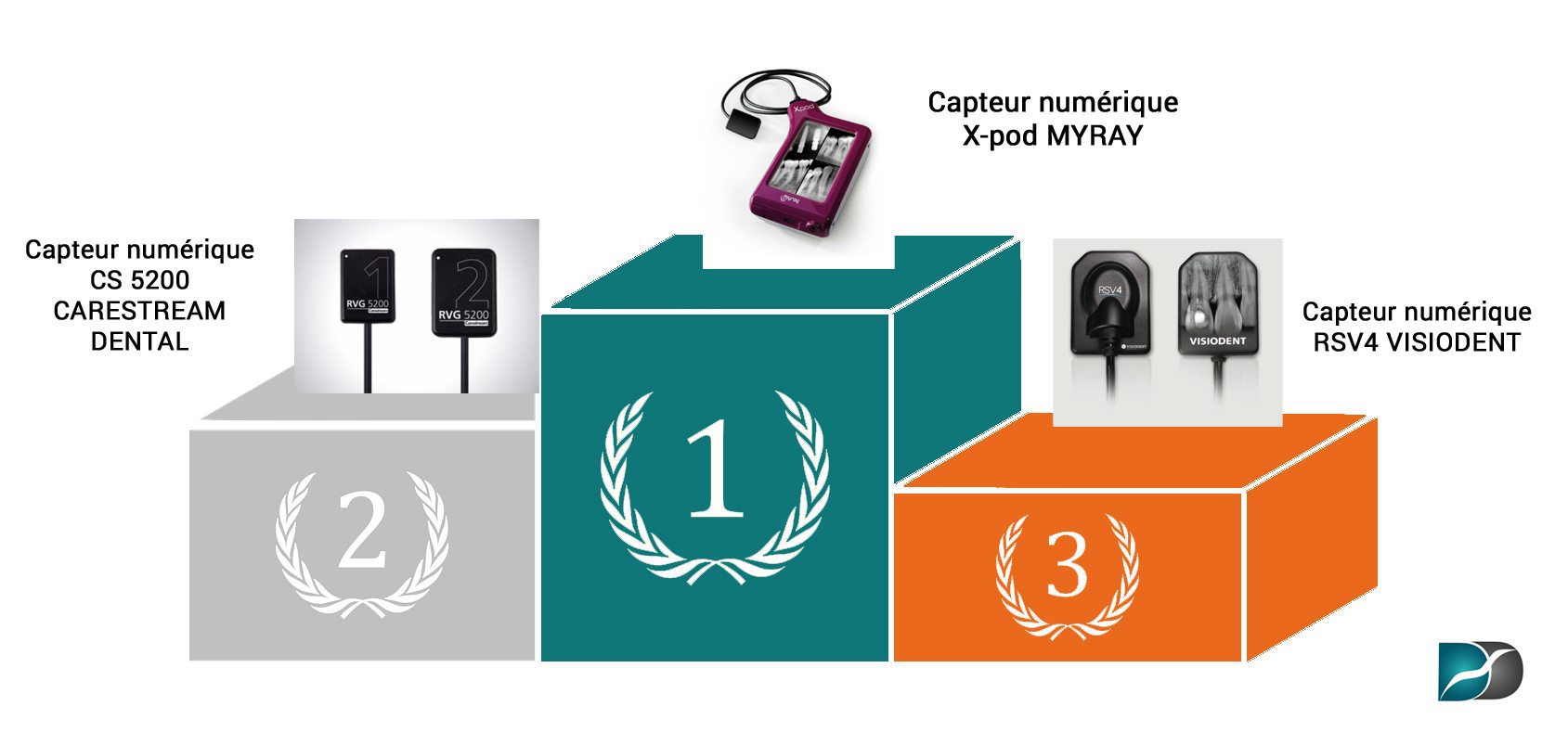 classement-capteur-numerique-dentaire