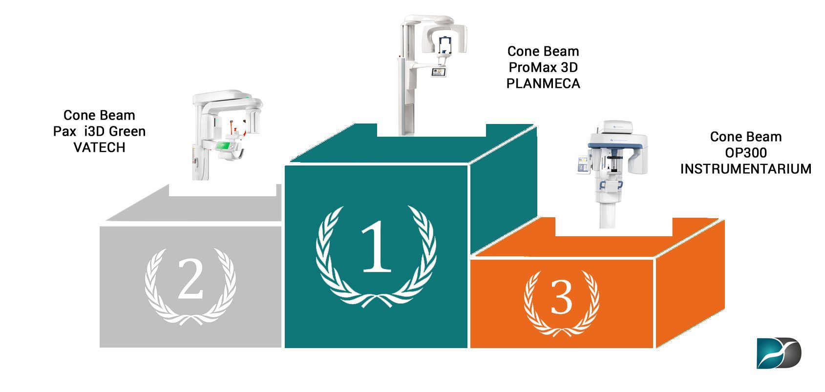 classement-cone-beam-dentaire