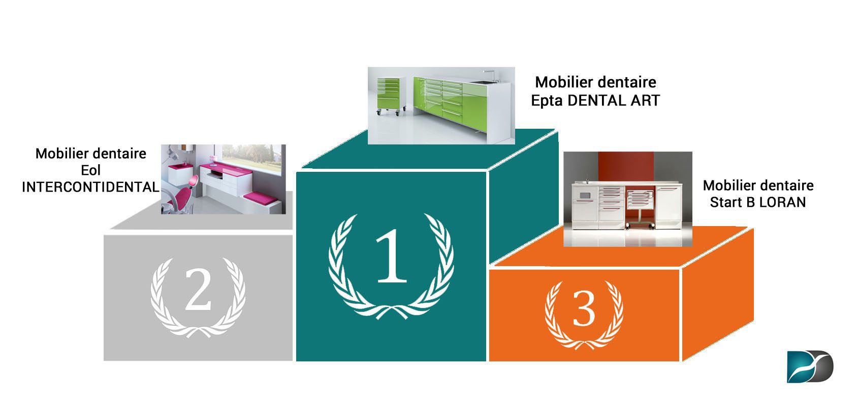 classement-mobilier-dentaire