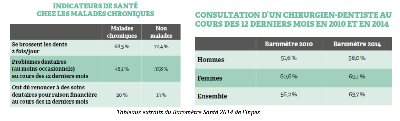 Barometre-sante-INPES-2014