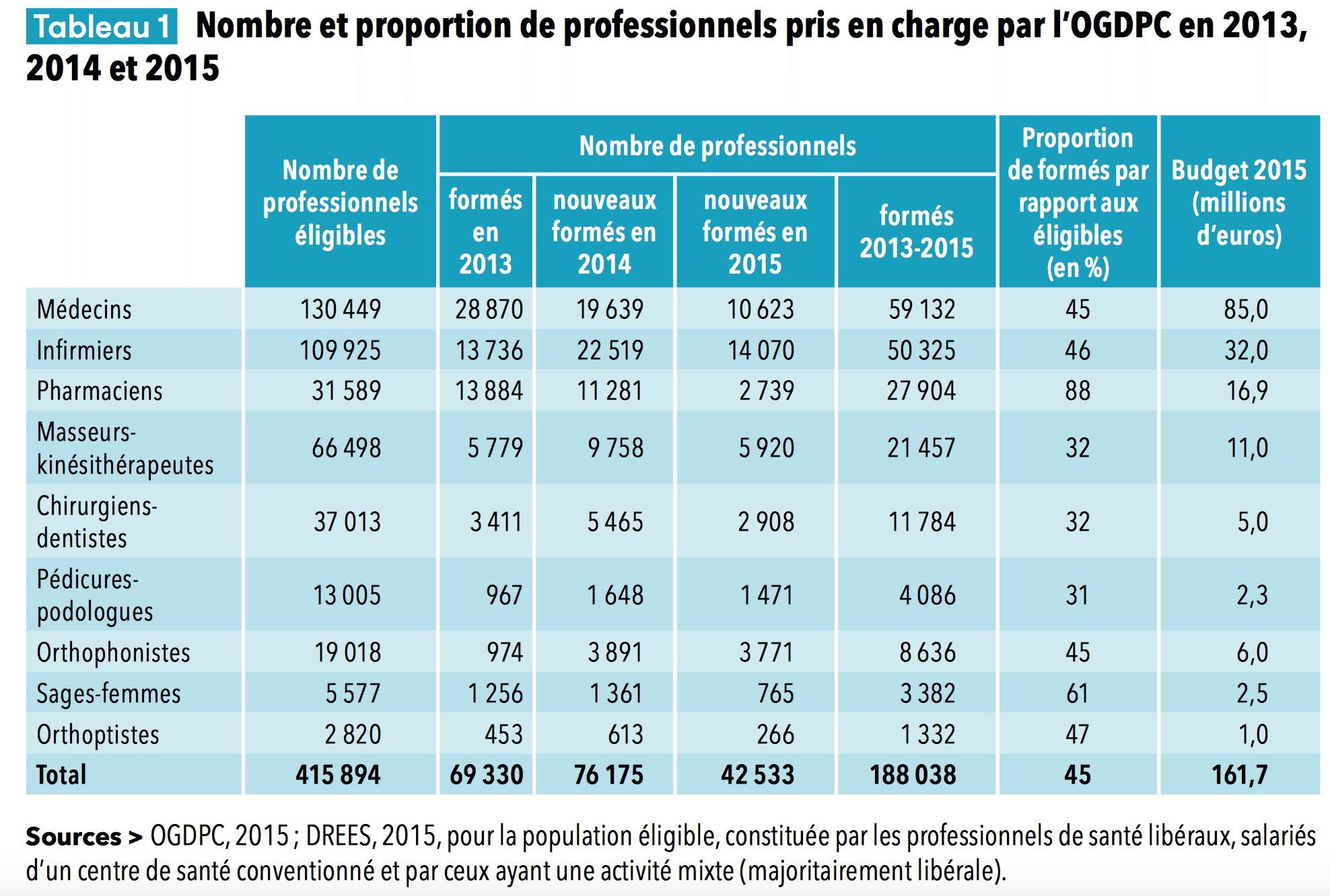 formation-continue-des-chirurgiens-dentistes-ogdpc