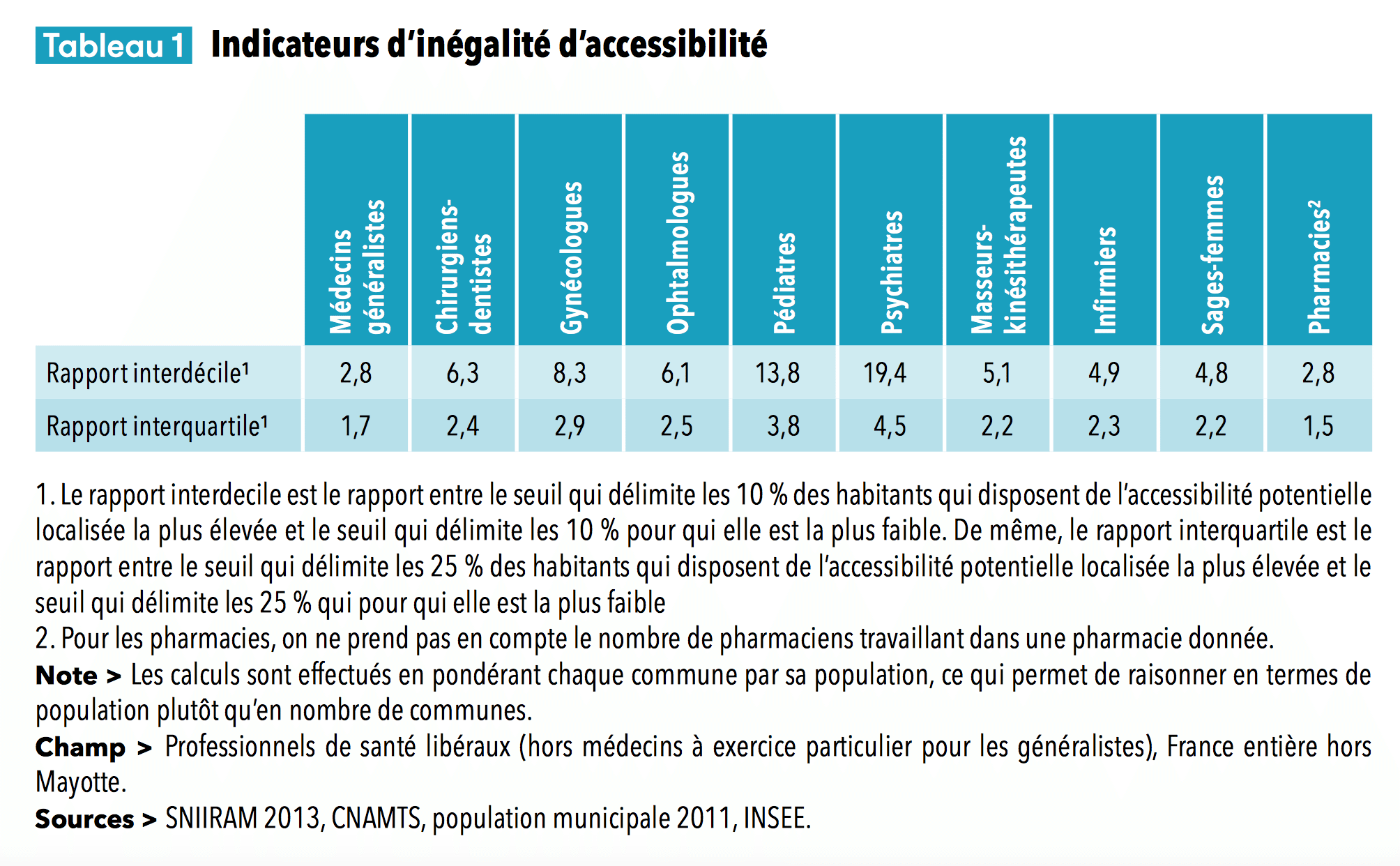indicateurs-dinegalite-daccessibilite