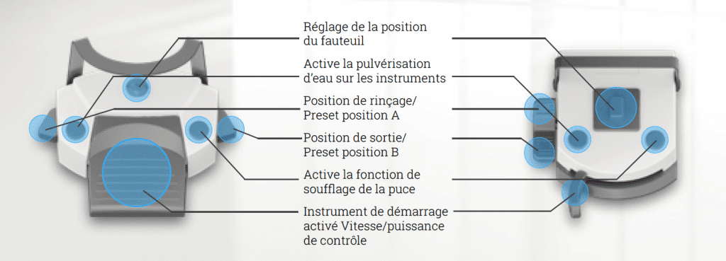 Equipement dentaire Ultimate Comfort - Ritter